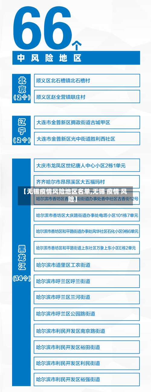 【无锡疫情风险地区名单,无锡 疫情 风险】-第3张图片