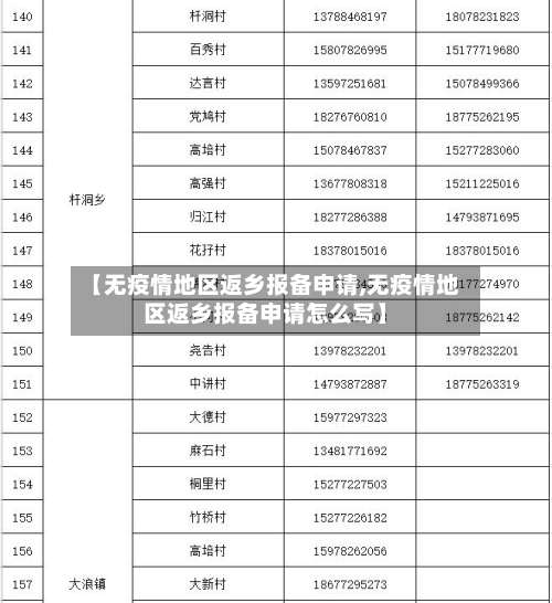 【无疫情地区返乡报备申请,无疫情地区返乡报备申请怎么写】-第1张图片