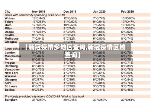 【新冠疫情多地区查询,新冠疫情区域查询】-第2张图片