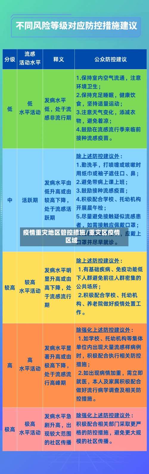 疫情重灾地区管控措施/重灾区疫情区域-第3张图片