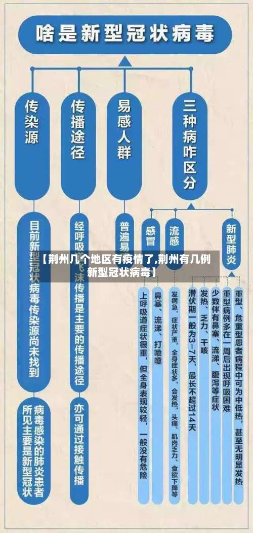【荆州几个地区有疫情了,荆州有几例新型冠状病毒】-第1张图片