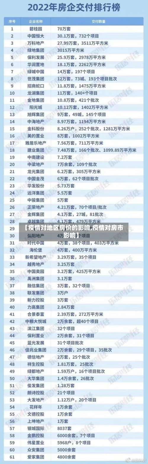 【疫情对地区房价的影响,疫情对房市影响】-第1张图片