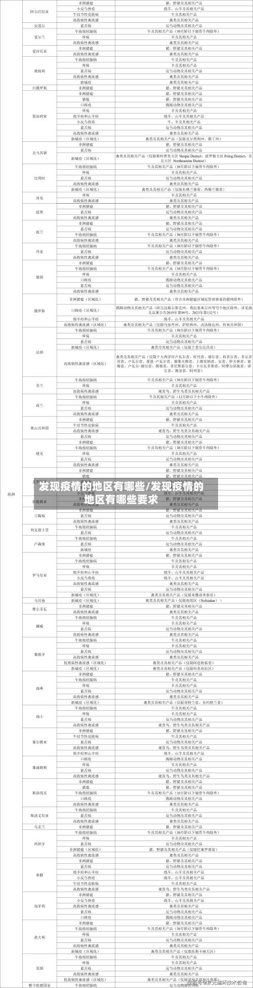 发现疫情的地区有哪些/发现疫情的地区有哪些要求-第1张图片