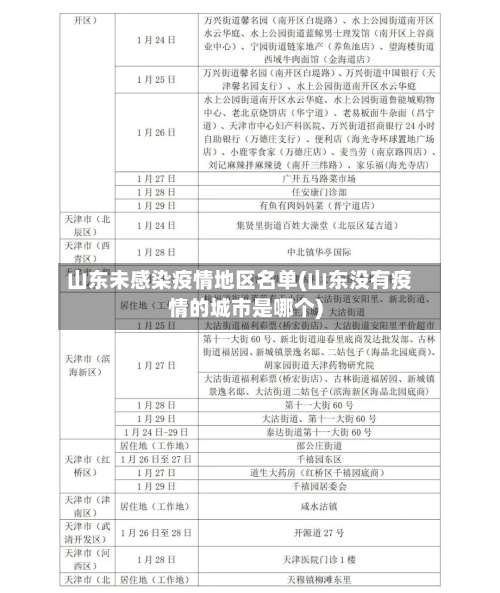 山东未感染疫情地区名单(山东没有疫情的城市是哪个)-第1张图片