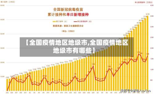 【全国疫情地区地级市,全国疫情地区地级市有哪些】-第2张图片