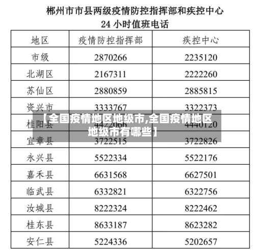【全国疫情地区地级市,全国疫情地区地级市有哪些】-第1张图片