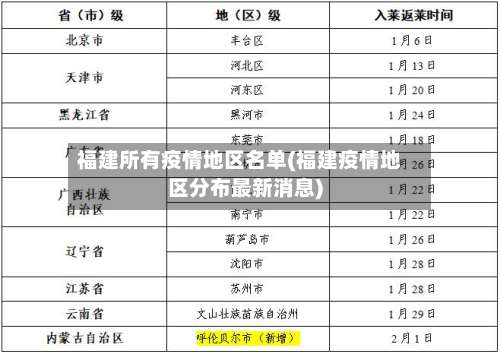 福建所有疫情地区名单(福建疫情地区分布最新消息)-第1张图片