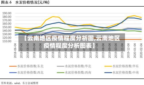 【云南地区疫情程度分析图,云南地区疫情程度分析图表】-第2张图片