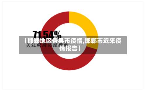 【邯郸地区各县市疫情,邯郸市近来疫情报告】-第1张图片