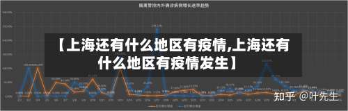 【上海还有什么地区有疫情,上海还有什么地区有疫情发生】-第2张图片