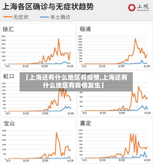 【上海还有什么地区有疫情,上海还有什么地区有疫情发生】-第3张图片