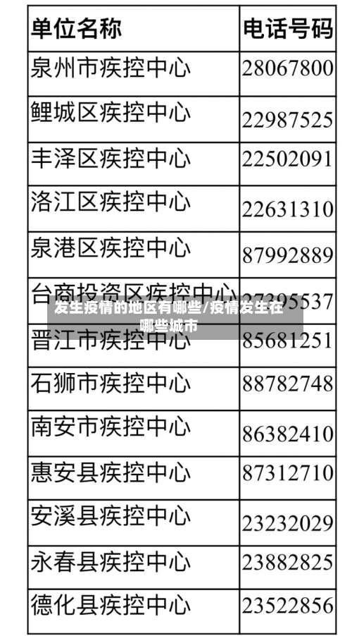 发生疫情的地区有哪些/疫情发生在哪些城市-第1张图片