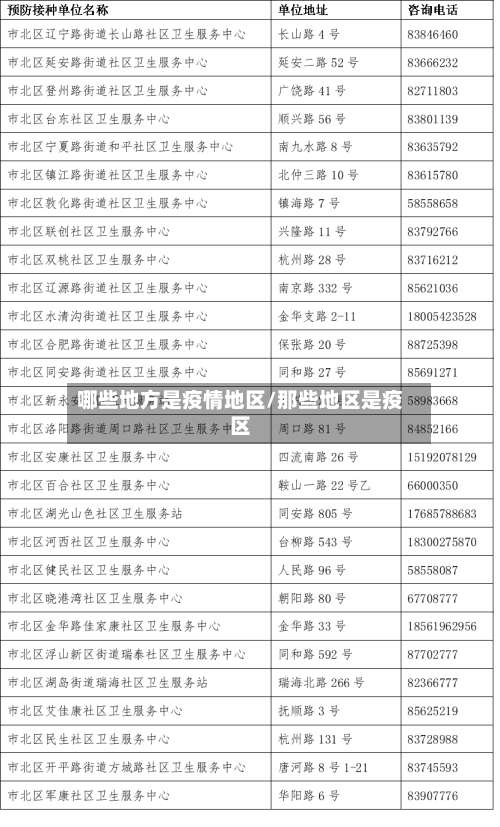哪些地方是疫情地区/那些地区是疫区-第1张图片