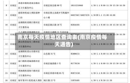 南京每天疫情地区查询表(南京疫情每天通告)-第2张图片