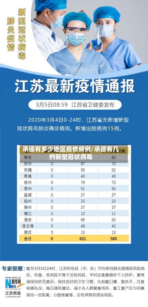 承德有多少地区疫情病例/承德有几例新型冠状病毒-第2张图片
