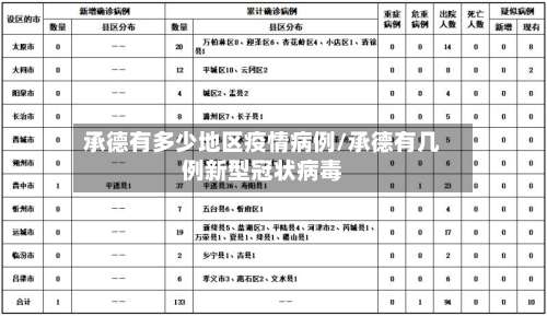 承德有多少地区疫情病例/承德有几例新型冠状病毒-第1张图片