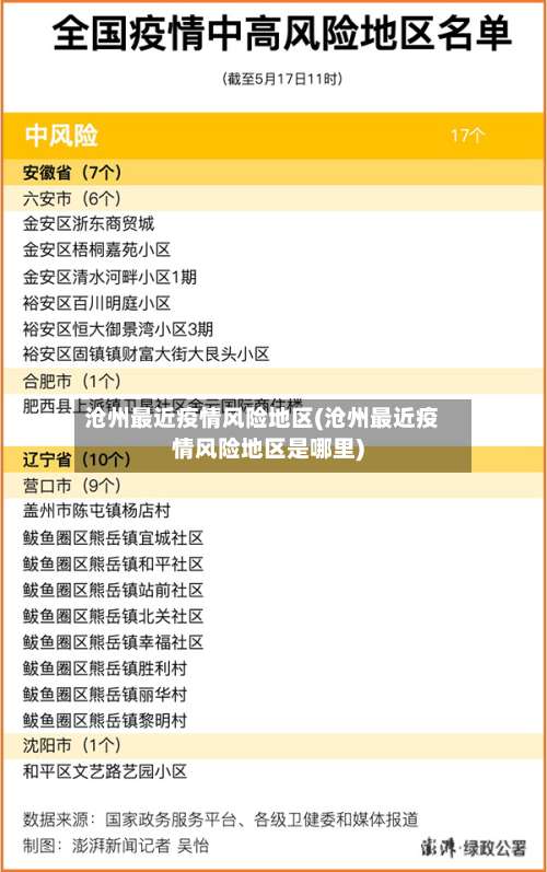 沧州最近疫情风险地区(沧州最近疫情风险地区是哪里)-第1张图片