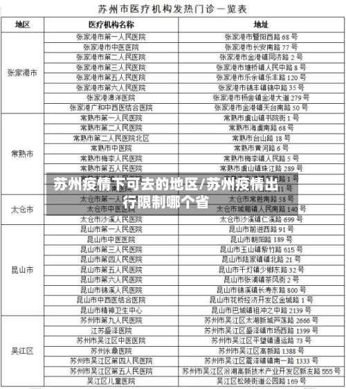 苏州疫情下可去的地区/苏州疫情出行限制哪个省-第2张图片