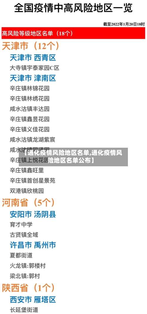 【通化疫情风险地区名单,通化疫情风险地区名单公布】-第2张图片