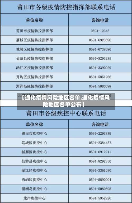 【通化疫情风险地区名单,通化疫情风险地区名单公布】-第1张图片