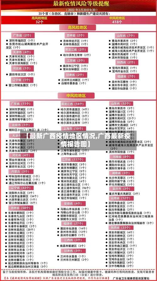 【最新广西疫情地区情况,广西最新疫情报告图】-第1张图片