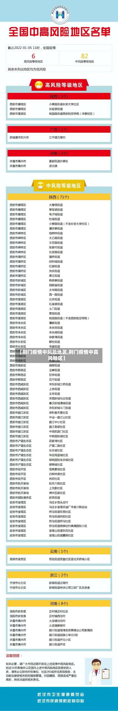 【荆门疫情中风险地区,荆门疫情中高风险区】-第1张图片