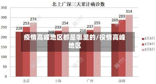 疫情高峰地区都是哪里的/役情高峰地区-第3张图片