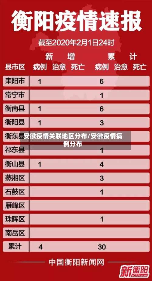 安徽疫情关联地区分布/安徽疫情病例分布-第2张图片