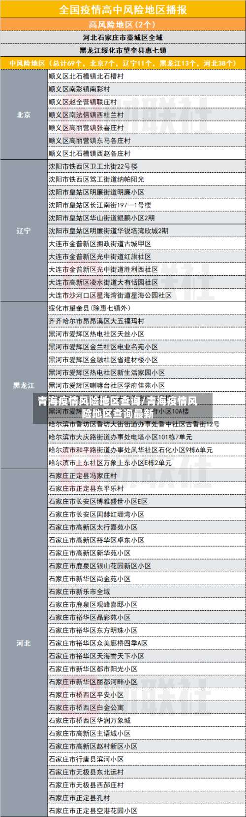 青海疫情风险地区查询/青海疫情风险地区查询最新-第3张图片