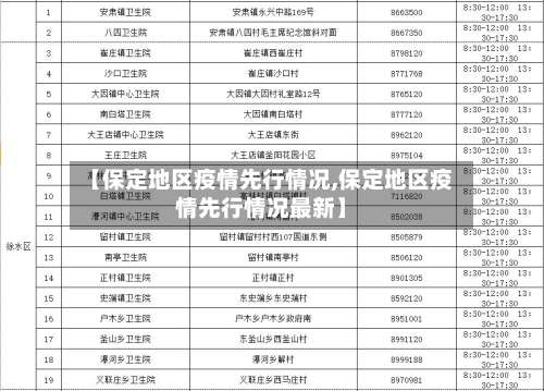 【保定地区疫情先行情况,保定地区疫情先行情况最新】-第2张图片