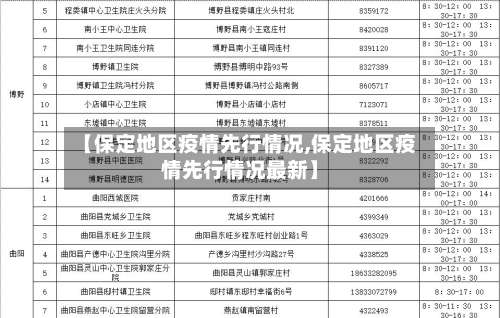 【保定地区疫情先行情况,保定地区疫情先行情况最新】-第1张图片