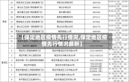 【保定地区疫情先行情况,保定地区疫情先行情况最新】-第3张图片