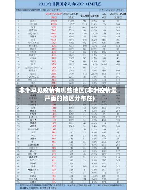 非洲罕见疫情有哪些地区(非洲疫情最严重的地区分布在)-第1张图片