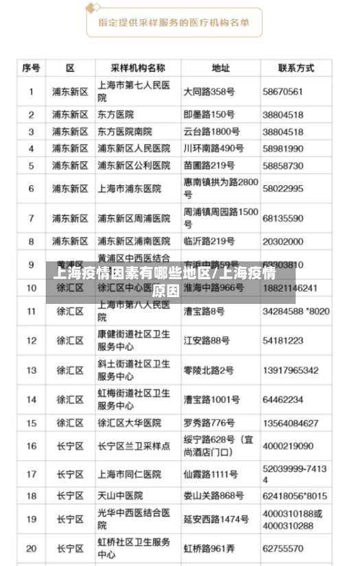 上海疫情因素有哪些地区/上海疫情 原因-第3张图片