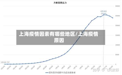上海疫情因素有哪些地区/上海疫情 原因-第1张图片