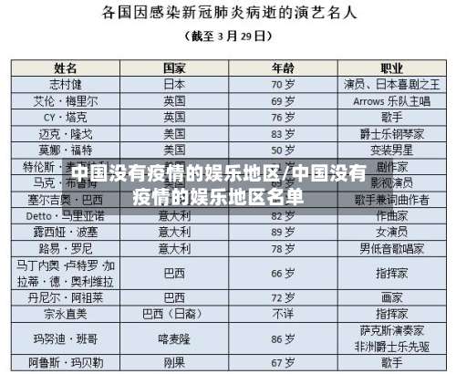 中国没有疫情的娱乐地区/中国没有疫情的娱乐地区名单-第1张图片