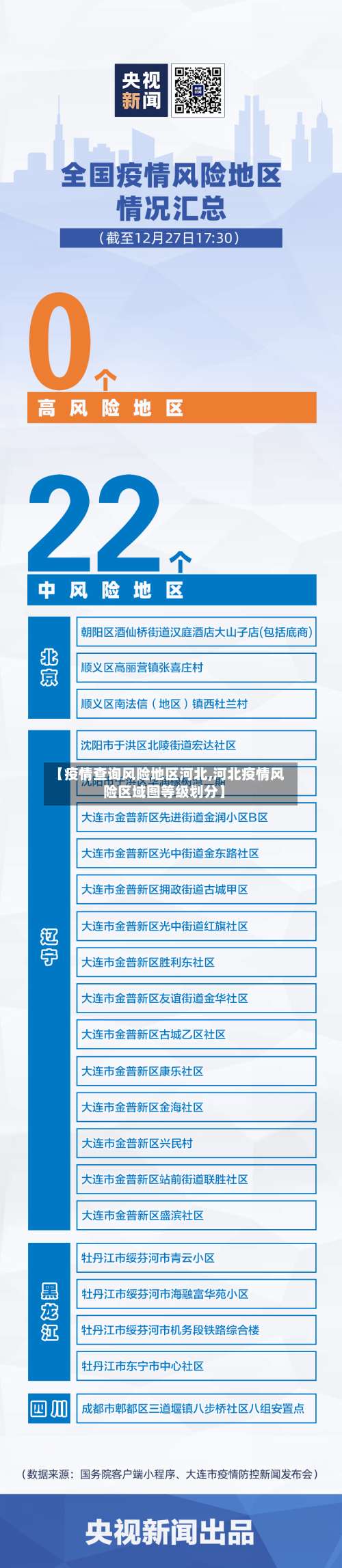【疫情查询风险地区河北,河北疫情风险区域图等级划分】-第1张图片