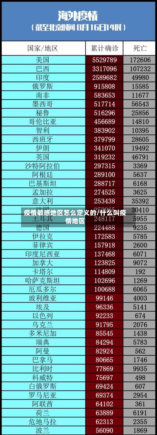 疫情敏感地区怎么定义的/什么叫疫情地区-第1张图片