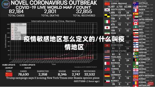 疫情敏感地区怎么定义的/什么叫疫情地区-第2张图片