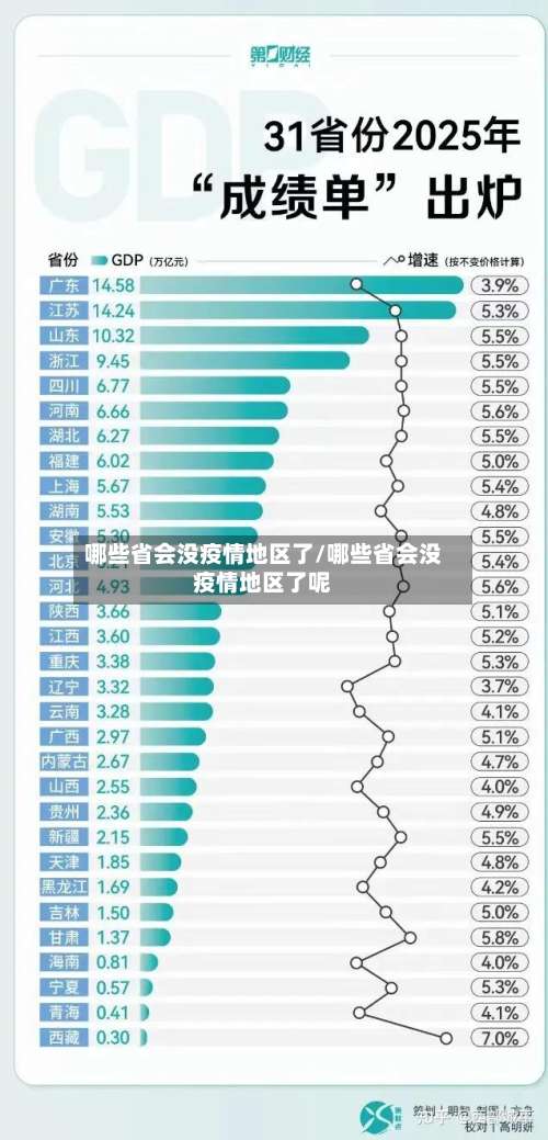 哪些省会没疫情地区了/哪些省会没疫情地区了呢-第1张图片