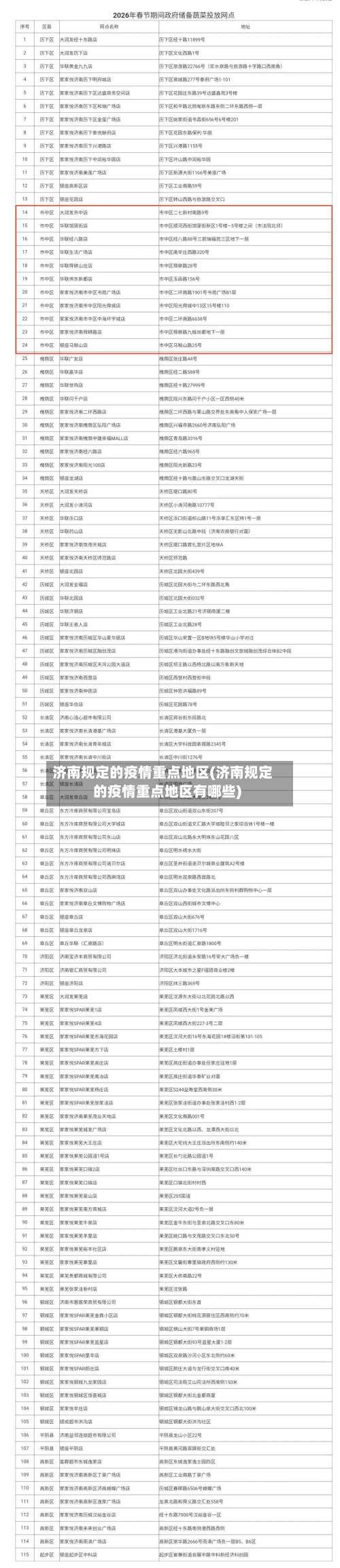 济南规定的疫情重点地区(济南规定的疫情重点地区有哪些)-第1张图片