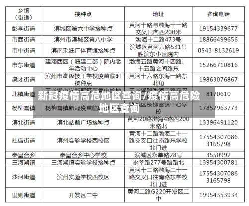 新冠疫情高危地区查询/疫情高危险地区查询-第2张图片
