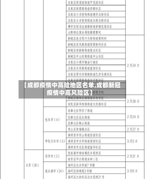 【成都疫情中高险地区名单,成都新冠疫情中高风险区】-第2张图片