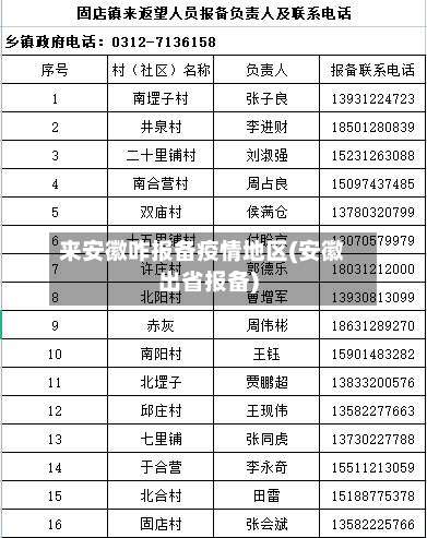 来安徽咋报备疫情地区(安徽出省报备)-第2张图片