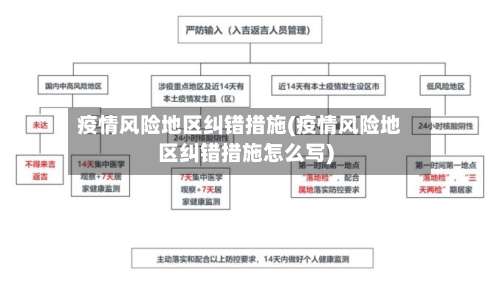 疫情风险地区纠错措施(疫情风险地区纠错措施怎么写)-第2张图片