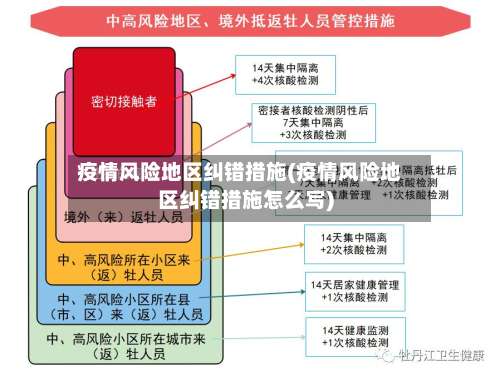疫情风险地区纠错措施(疫情风险地区纠错措施怎么写)-第1张图片