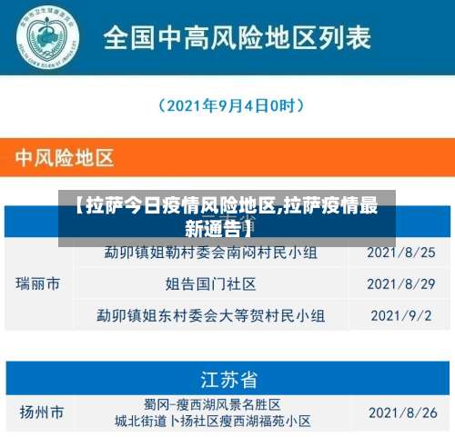 【拉萨今日疫情风险地区,拉萨疫情最新通告】-第1张图片