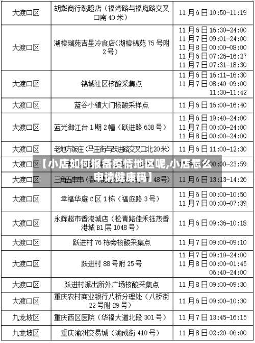 【小店如何报备疫情地区呢,小店怎么申请健康码】-第1张图片