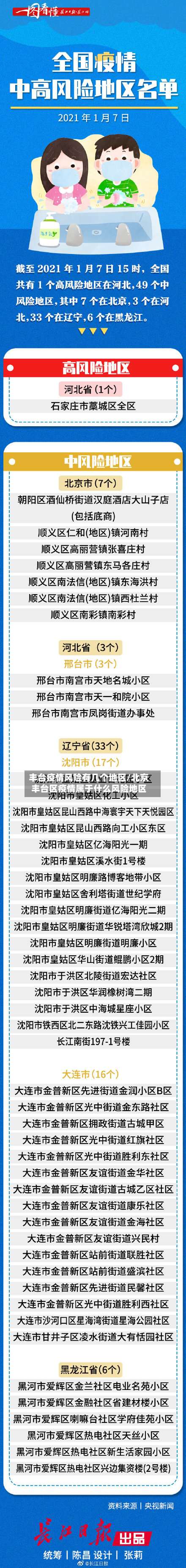 丰台疫情风险有几个地区/北京丰台区疫情属于什么风险地区-第3张图片