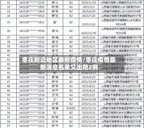 枣庄附近地区最新疫情/枣庄疫情最新消息名单又出院2例-第1张图片
